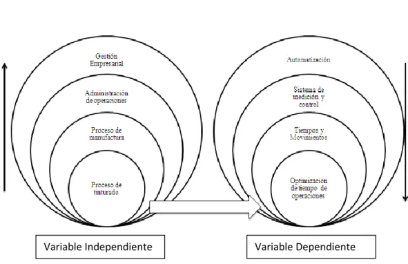 Gráfico 2.1 Categorías fundamentales  Fuente: Luis Maya 