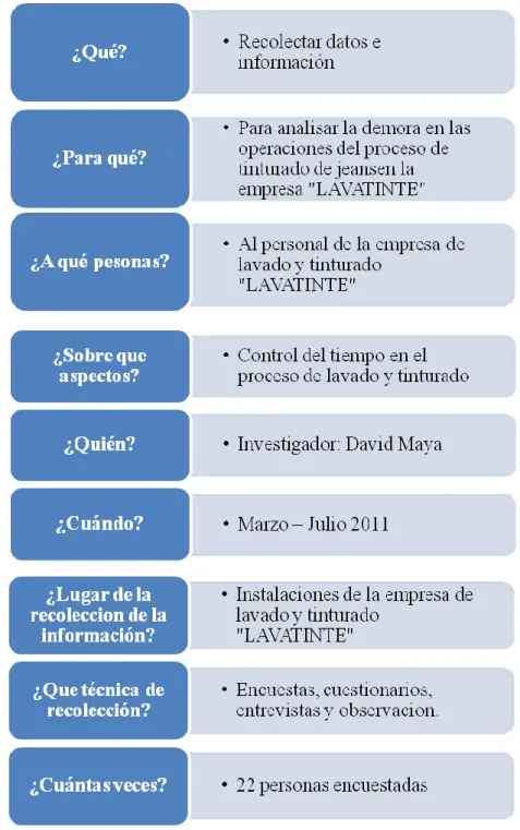 Cuadro 3.3 Plan de recoleccion de informacion 