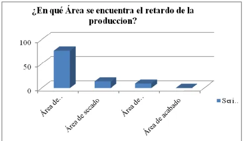 Tabla 4.2  Interpretación pregunta N.- 2 