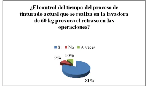 Tabla 4.3  Interpretación pregunta N.- 3 