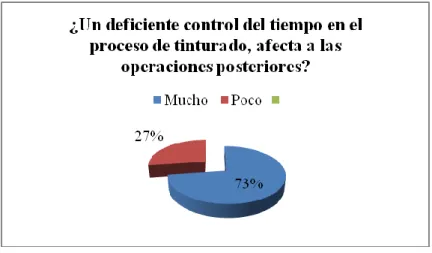 Tabla 4.4  Interpretación pregunta N.- 4 