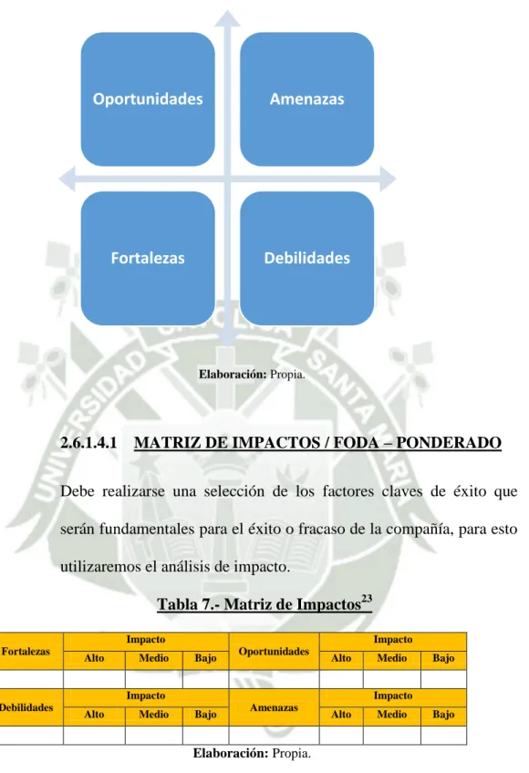 Tabla 7.- Matriz de Impactos 23