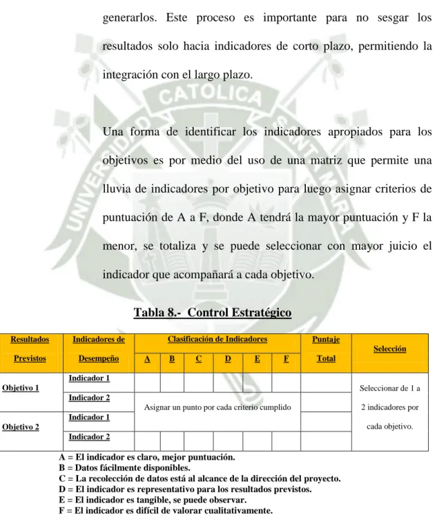Tabla 8.-  Control Estratégico 