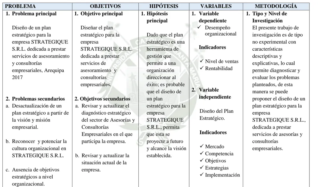 Cuadro N° 03: Matriz de consistencia 