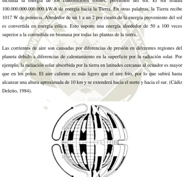 Fig. 2.1: Circulación del aire a escala planetaria, sin considerar la rotación terrestre.