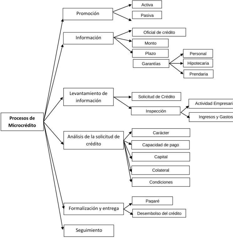 Gráfico N o  3: Sub-ordenación Variable independiente 
