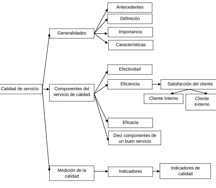 Gráfico N o  4 Sub-ordenación Variable Dependiente Calidad de servicio 