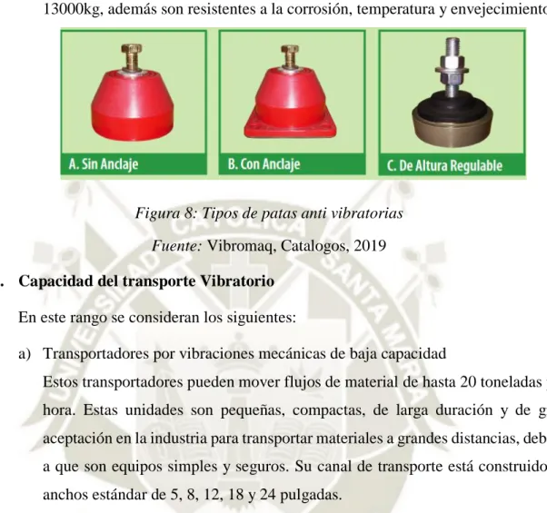 Figura 8: Tipos de patas anti vibratorias  Fuente: Vibromaq, Catalogos, 2019  2.6.  Capacidad del transporte Vibratorio 