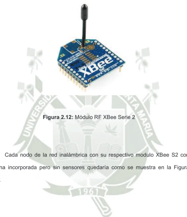 Figura 2.12: Módulo RF XBee Serie 2