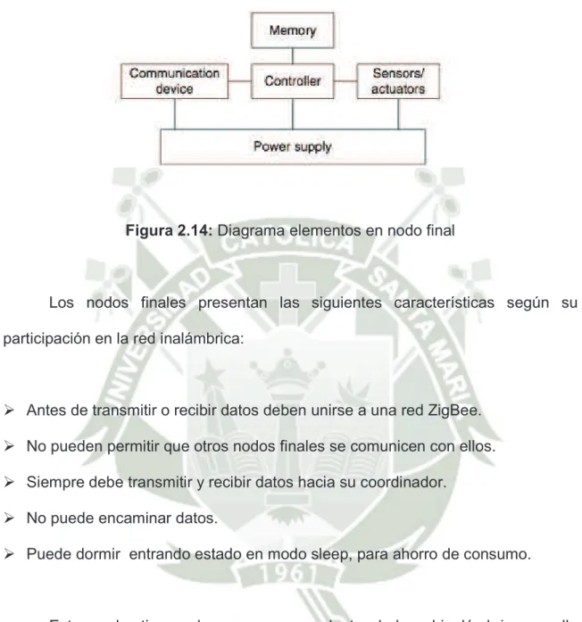 Figura 2.14: Diagrama elementos en nodo final