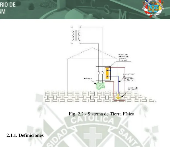 Fig. 2.2.- Sistema de Tierra Física