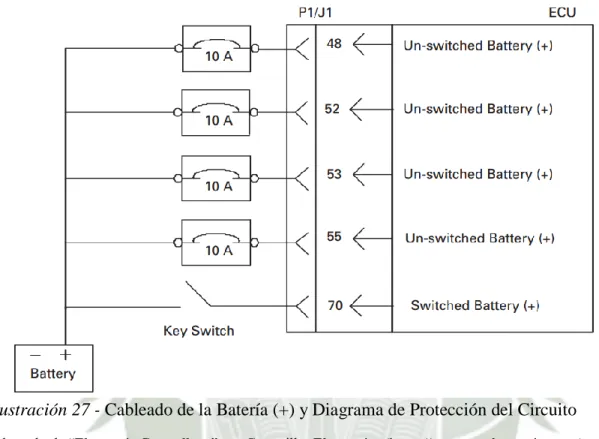 Ilustración 27 - Cableado de la Batería (+) y Diagrama de Protección del Circuito 