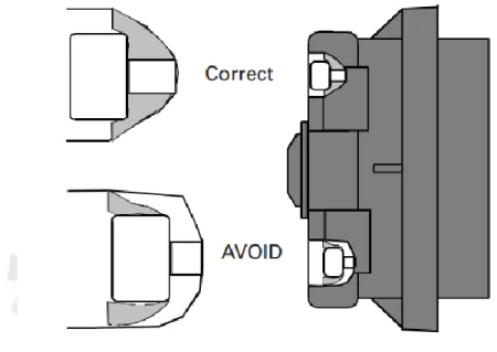 Ilustración 33.  Inserción del Conector en una Cavidad de Conexión No Correcta 