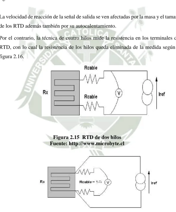 Figura 2.15 RTD de dos hilos Fuente: http://www.microbyte.cl