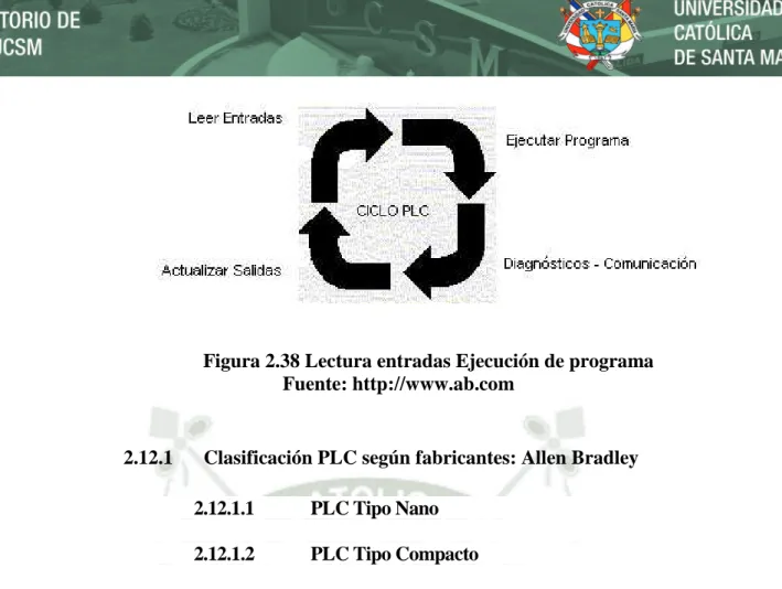 Figura 2.38 Lectura entradas Ejecución de programa Fuente: http://www.ab.com