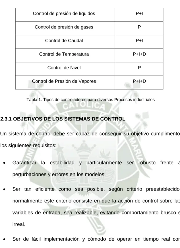 Tabla 1. Tipos de controladores para diversos Procesos industriales   