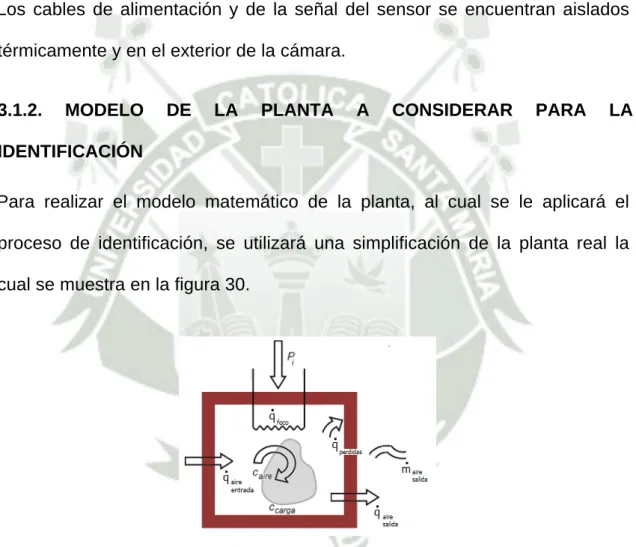 Fig. 30.  Simplificación de la planta real para el modelado 