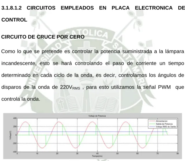 Fig. 36. Simulación de Cruce por cero de la planta