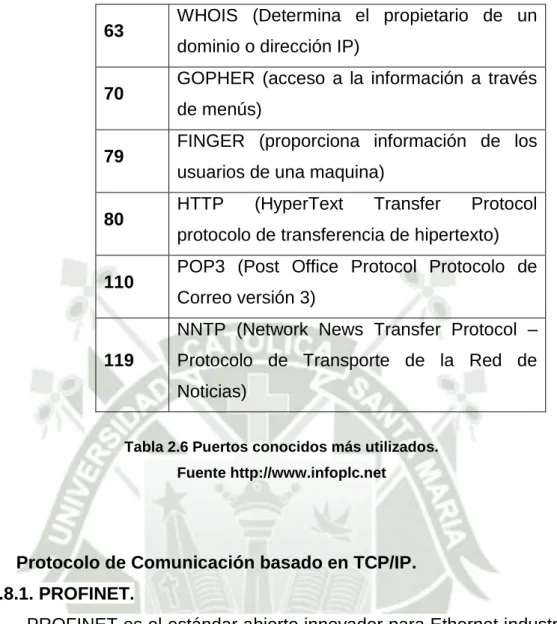 Tabla 2.6 Puertos conocidos más utilizados. 
