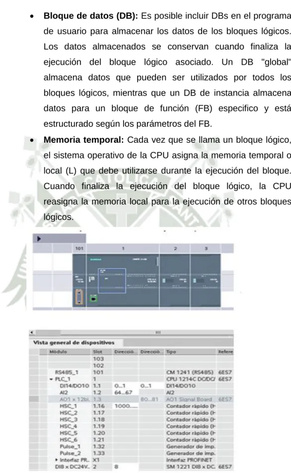 Fig. 2.26 Configuración de las E/S de la CPU. 