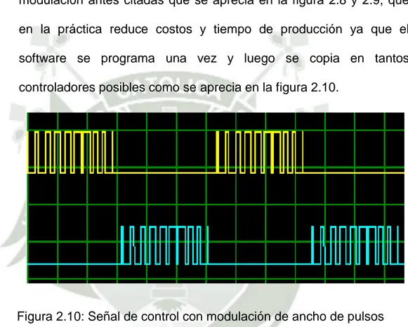 Figura 2.10: Señal de control con modulación de ancho de pulsos  múltiples generado con PIC 16f877A todo mediante software