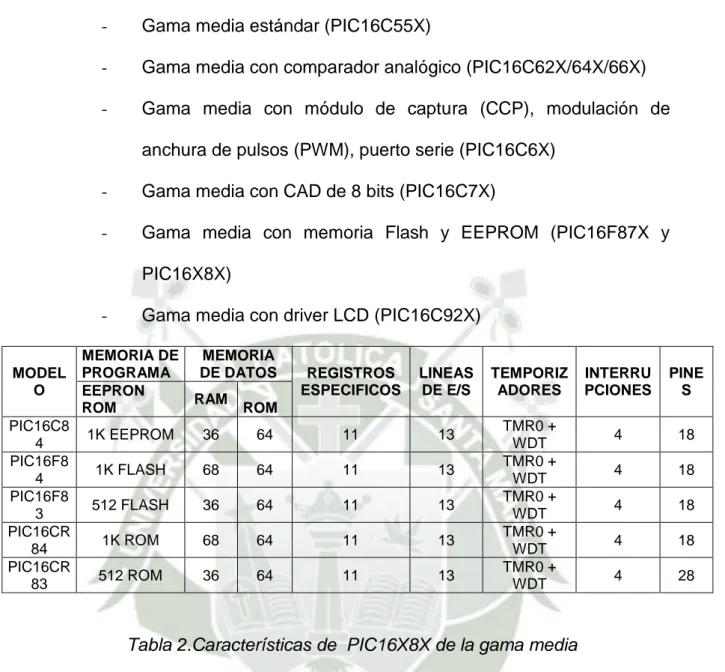 Tabla 2.Características de  PIC16X8X de la gama media  Fuente 14: [www.michochip.com] 