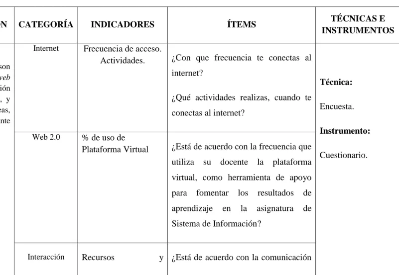 Tabla 3: Operacionalización de la variable independiente. 