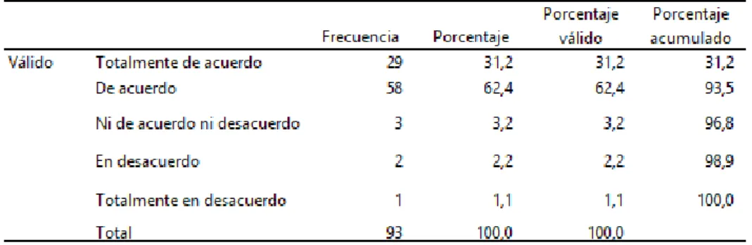 Tabla 9: La comunicación y colaboración en la enseñanza aprendizaje. 
