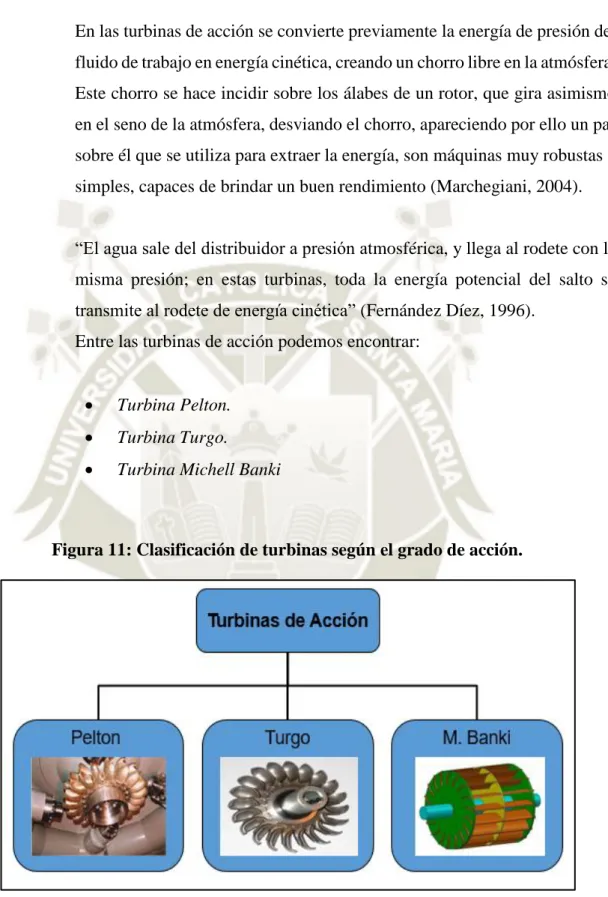 Figura 11: Clasificación de turbinas según el grado de acción. 