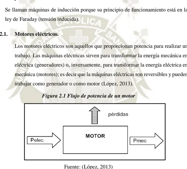 Figura 2.1 Flujo de potencia de un motor 