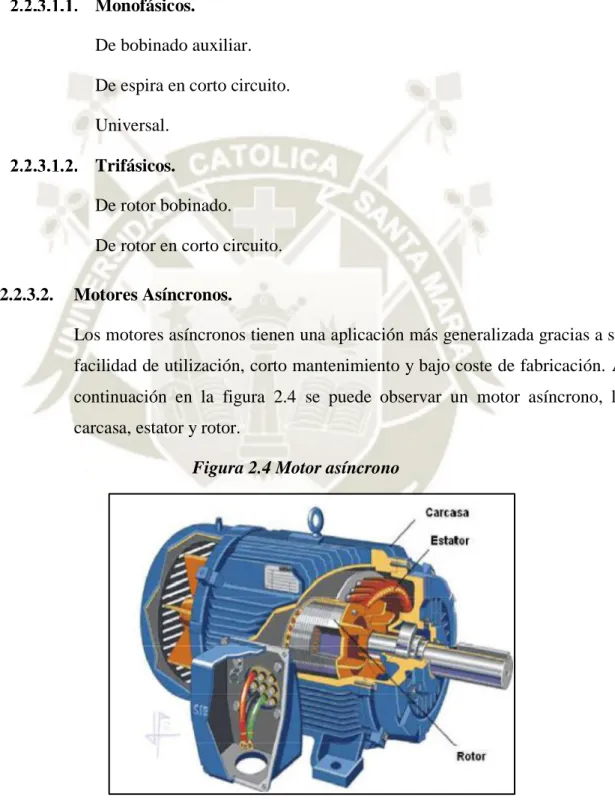 Figura 2.4 Motor asíncrono 