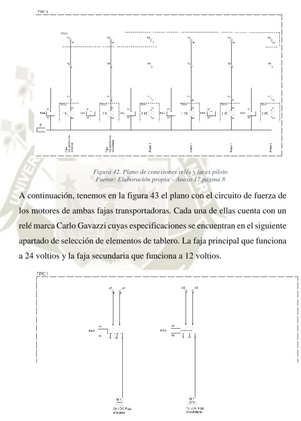 Figura 42. Plano de conexiones relés y luces piloto  Fuente: Elaboración propia – Anexo 17 página 8 