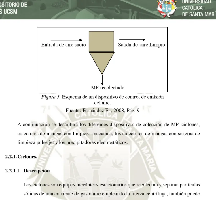 Figura 5. Esquema de un dispositivo de control de emisión  del aire. 