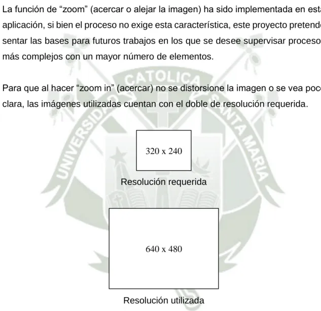 Figura 12. Ejemplo de tamaño de imágenes 