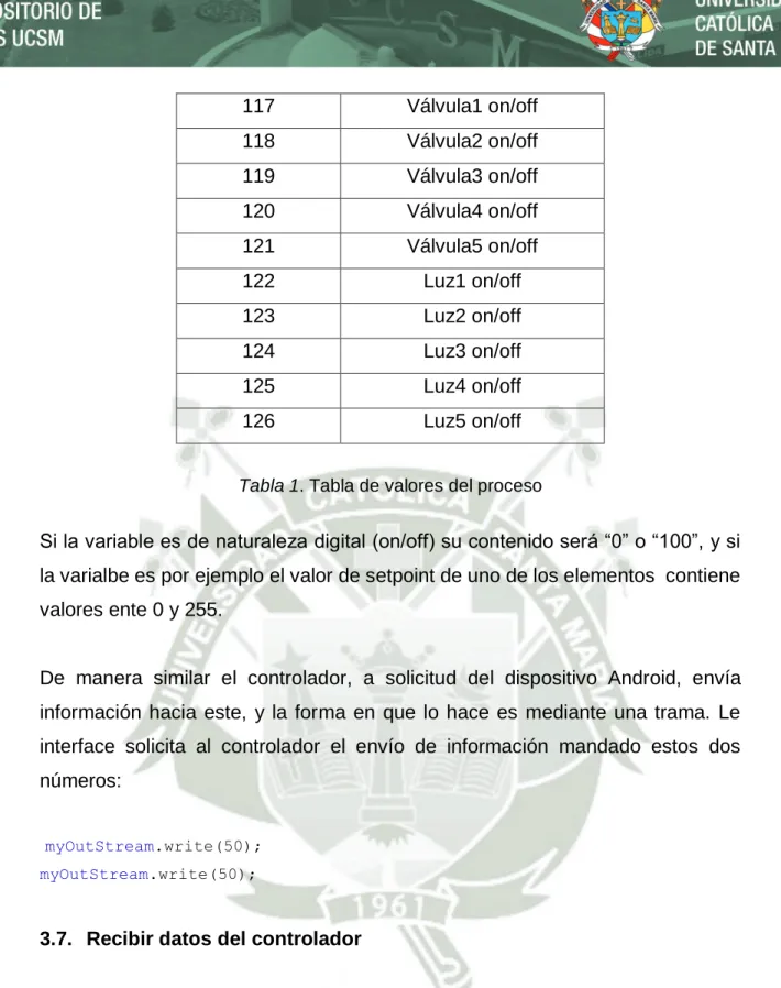 Tabla 1. Tabla de valores del proceso 