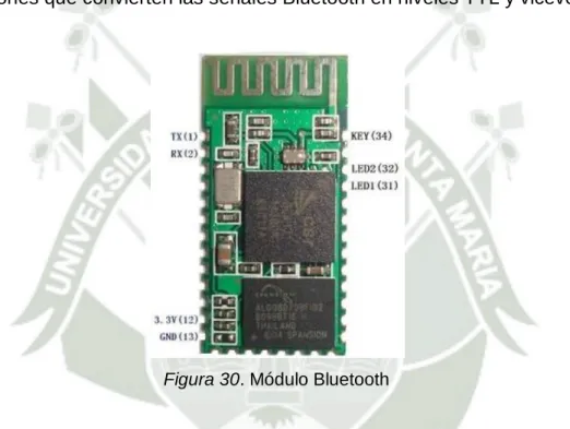 Figura 30. Módulo Bluetooth 
