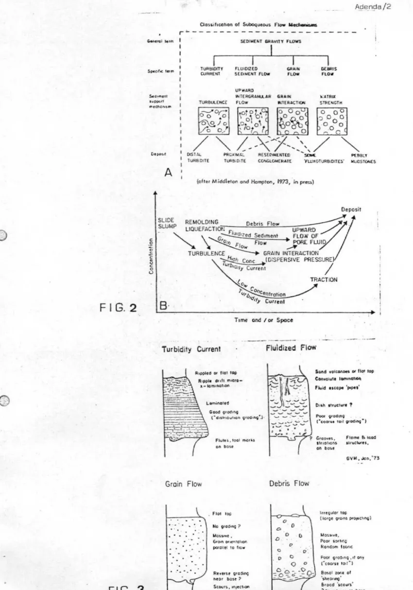 FIG. 3 siruci.,el ?Slt,ol.C>ns 01 bow �C> 0 0