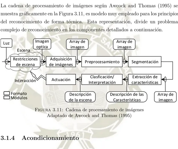 Figura 3.11: Cadena de procesamiento de im´ agenes Adaptado de Awcock and Thomas (1995)