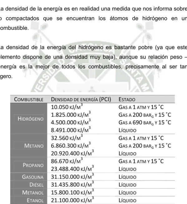 TABLA 2.1. Comparación de la densidad de Energía de varios combustibles  Fuente: El hidrógeno y sus aplicaciones Energéticas, Cristóbal Ortiz 