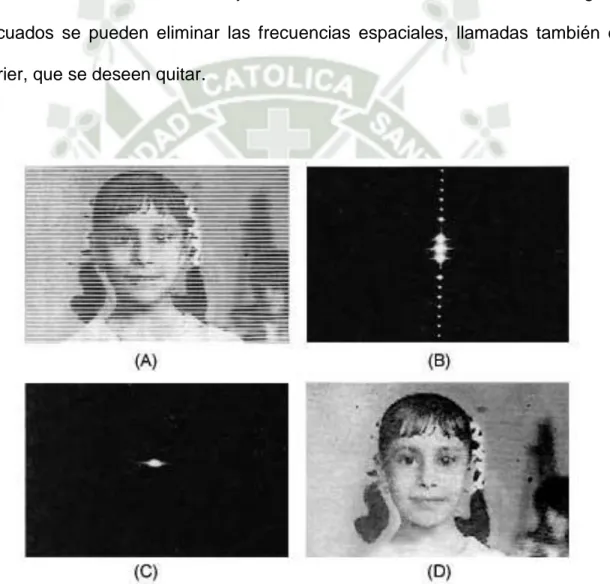Figura 03 Procesamiento óptico de imágenes. (a) imagen original, con líneas de barrido, tipo  imagen de televisión; (b) transformada de Fourier del objeto; (c) transformada de  Fourier 