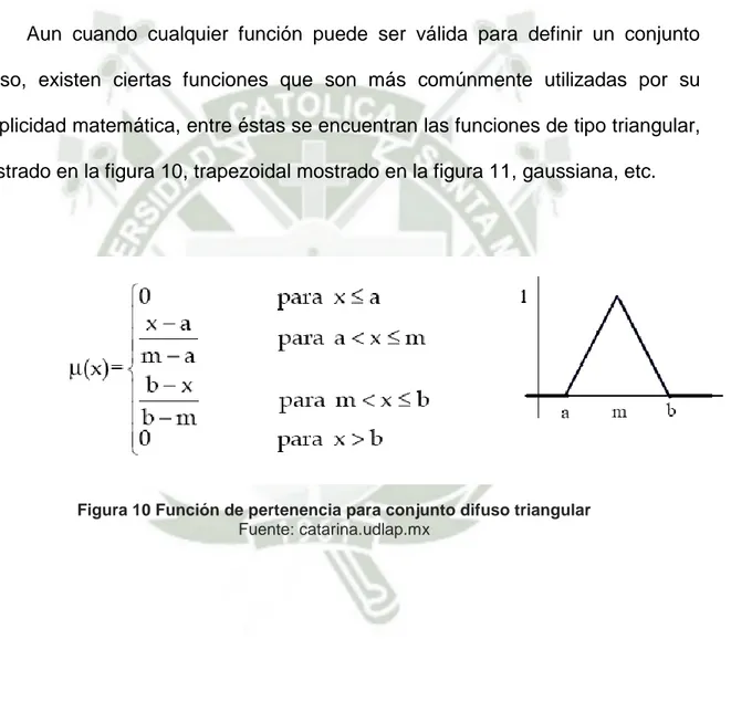 Figura 10 Función de pertenencia para conjunto difuso triangular  Fuente: catarina.udlap.mx 