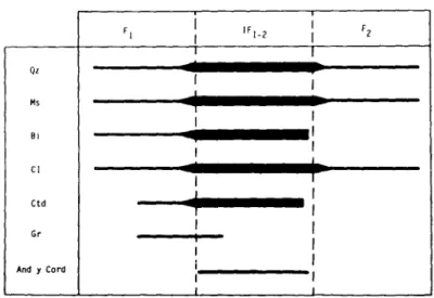 Cuadro  4.1.2.  Relación  blastesis  deformación. 