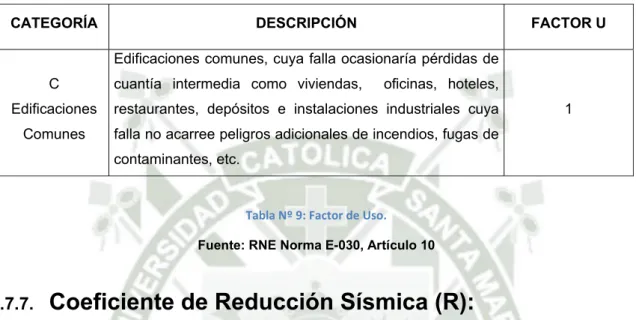 Tabla Nº 9: Factor de Uso. 