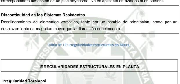 Tabla Nº 11: Irregularidades Estructurales en Altura. 