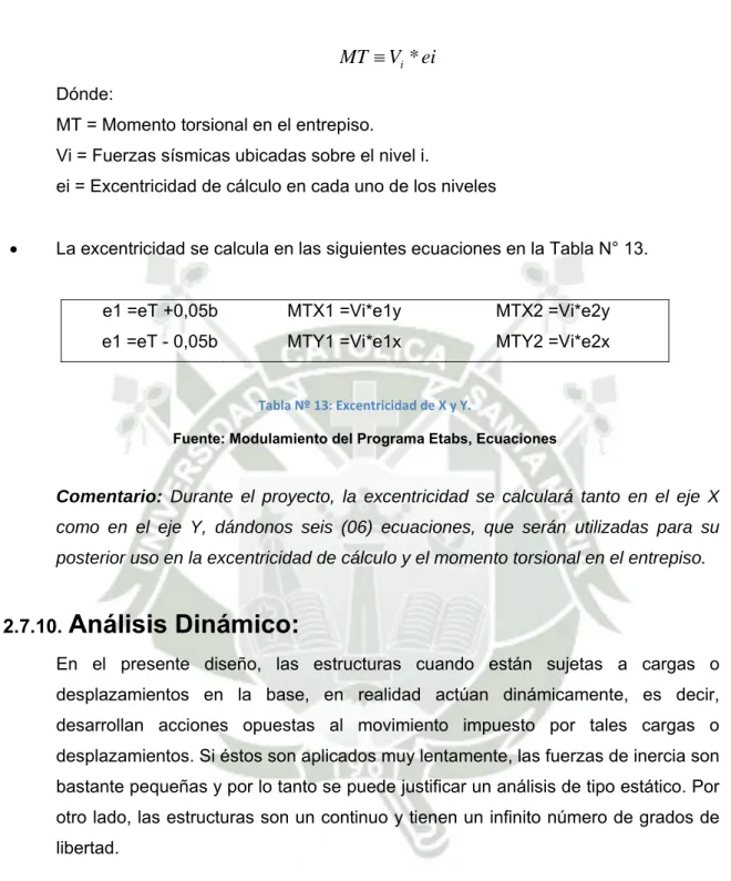 Tabla Nº 13: Excentricidad de X y Y. 