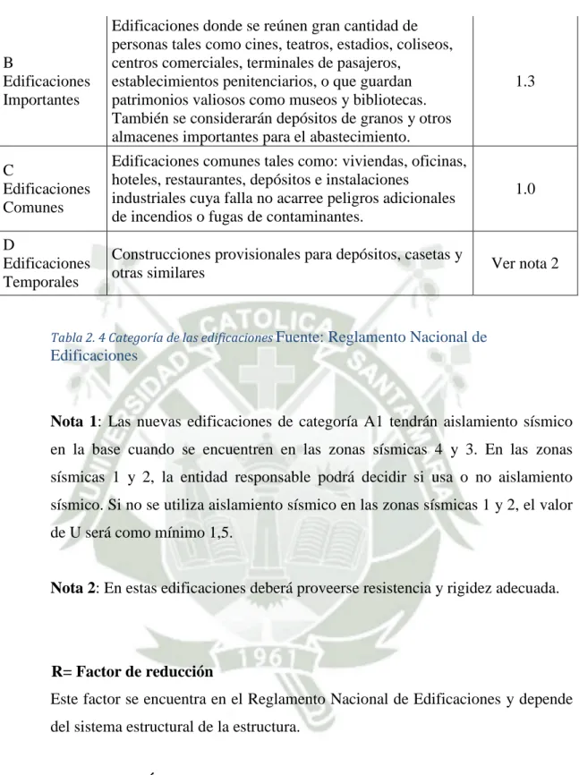 Tabla 2. 4 Categoría de las edificaciones  Fuente: Reglamento Nacional de  Edificaciones 