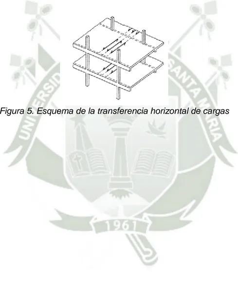 Figura 5. Esquema de la transferencia horizontal de cargas 