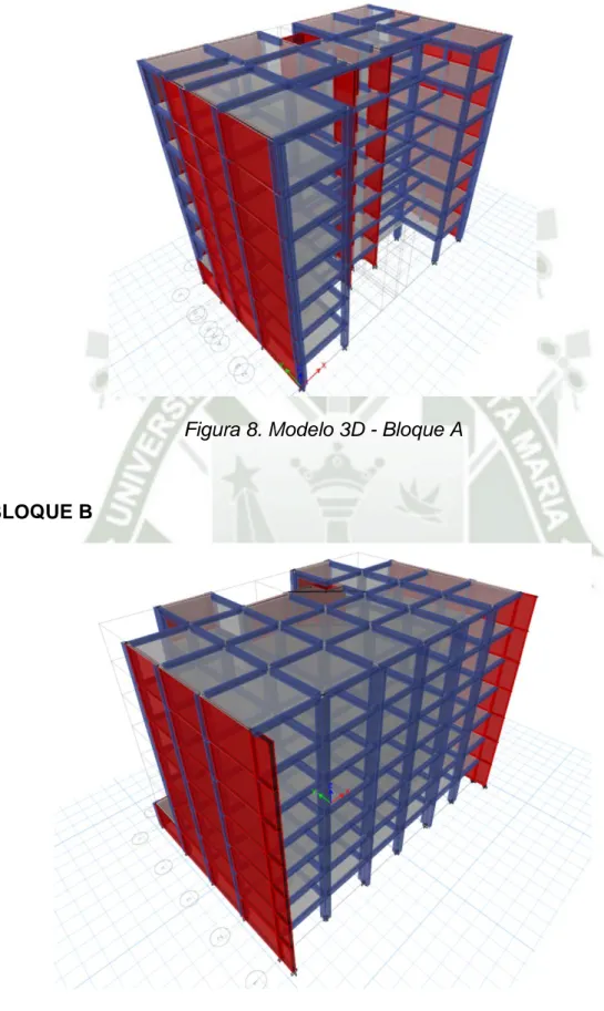 Figura 8. Modelo 3D - Bloque A 
