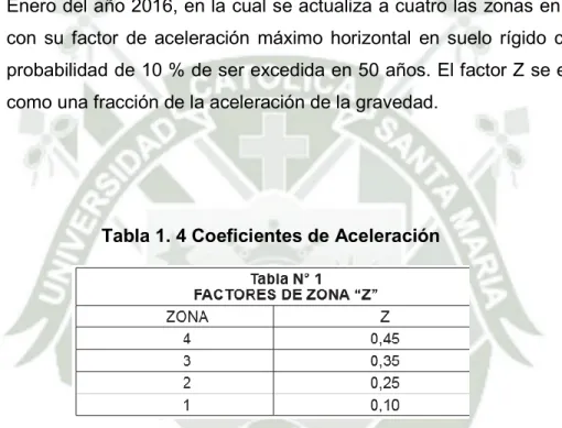 Tabla 1. 4 Coeficientes de Aceleración 