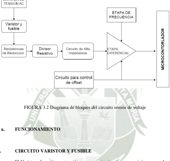 FIGURA 3.2 Diagrama de bloques del circuito sensor de voltaje 